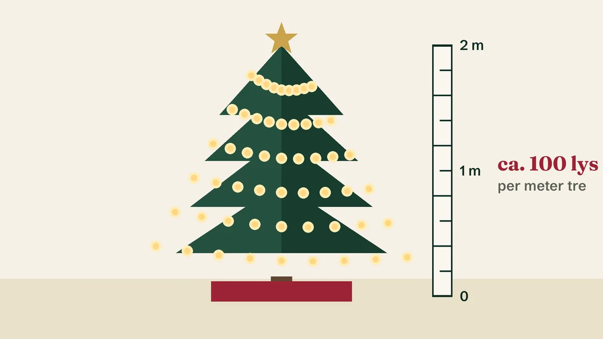 Illustrasjon av et juletre med lyslenke ved siden av en målestokk på to meter